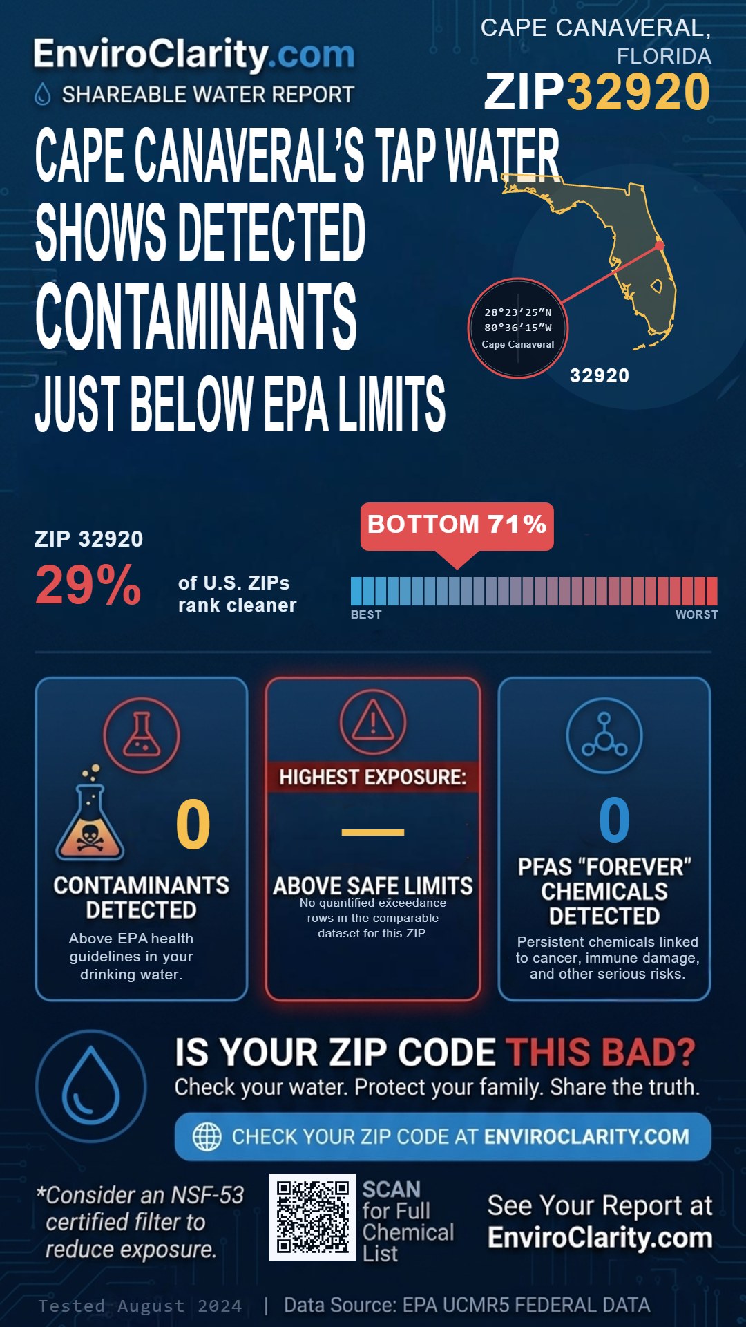 32920 water quality report infographic