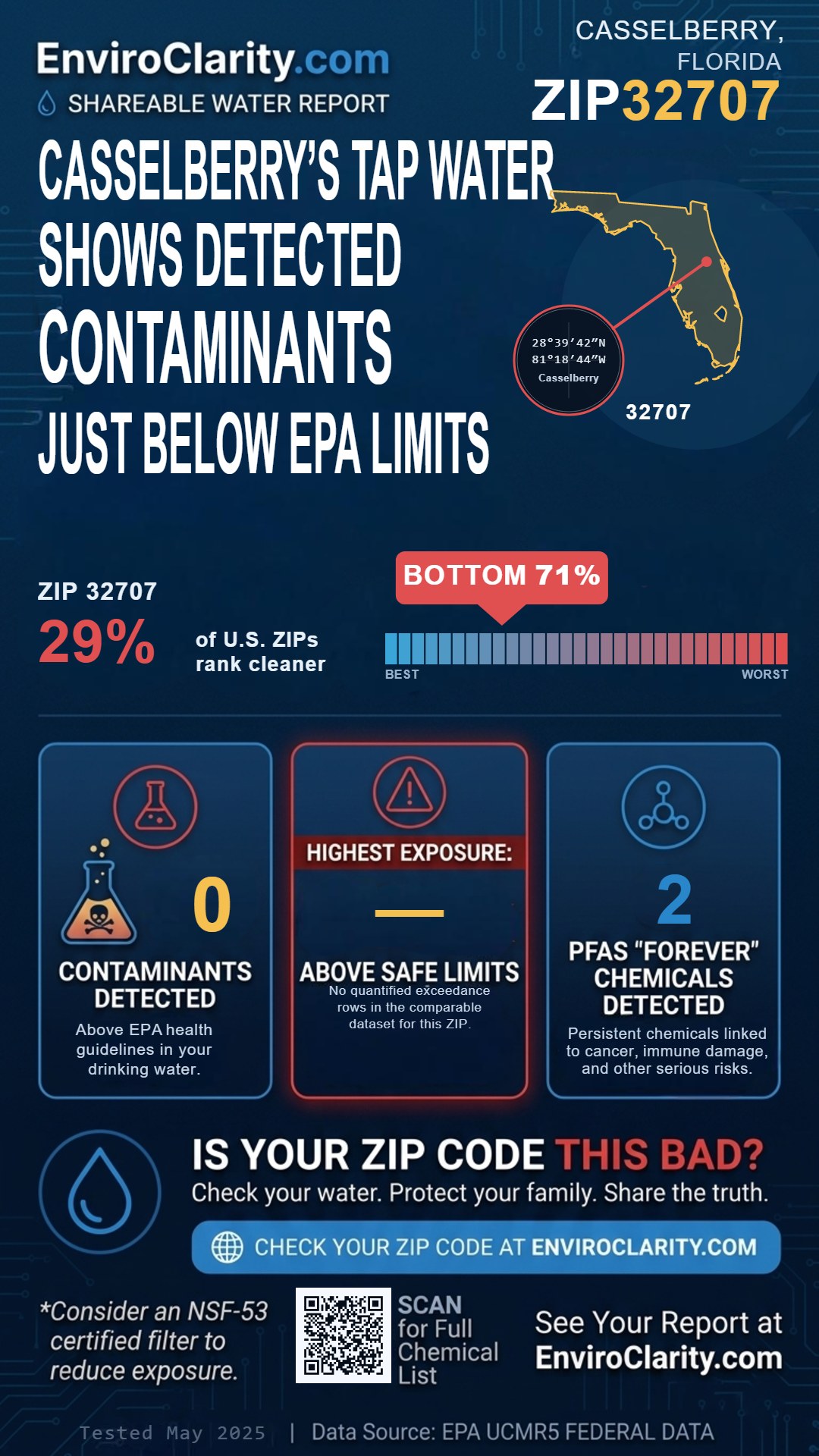 32707 water quality report infographic
