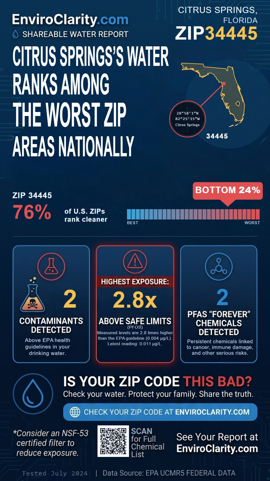 34445 water quality report infographic