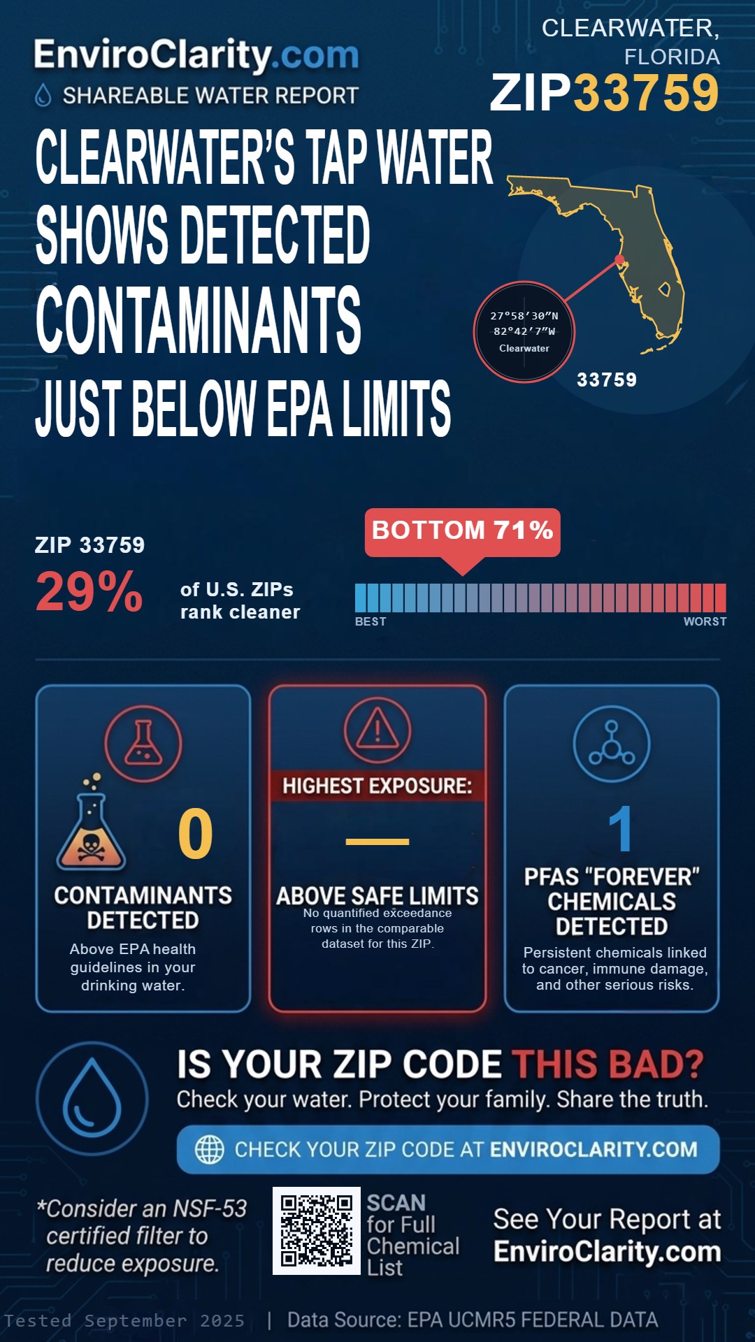 33759 water quality report infographic