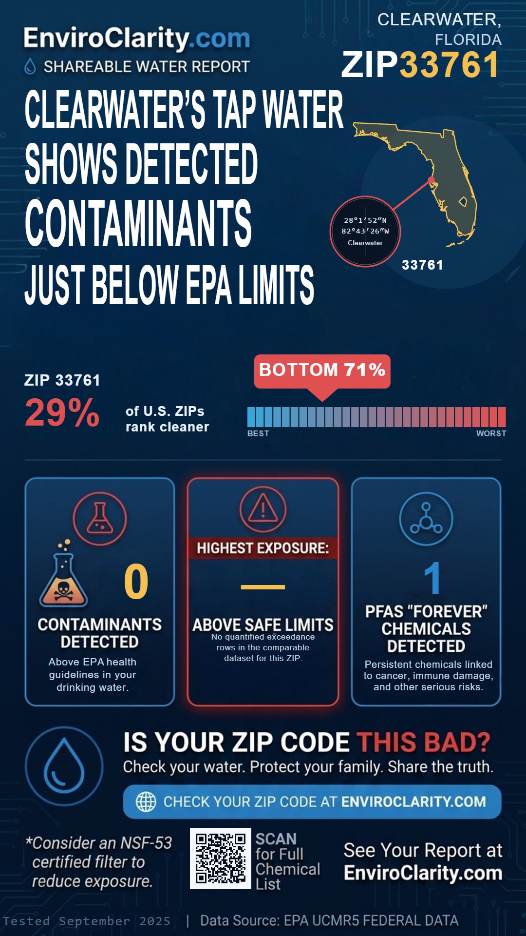 33761 water quality report infographic