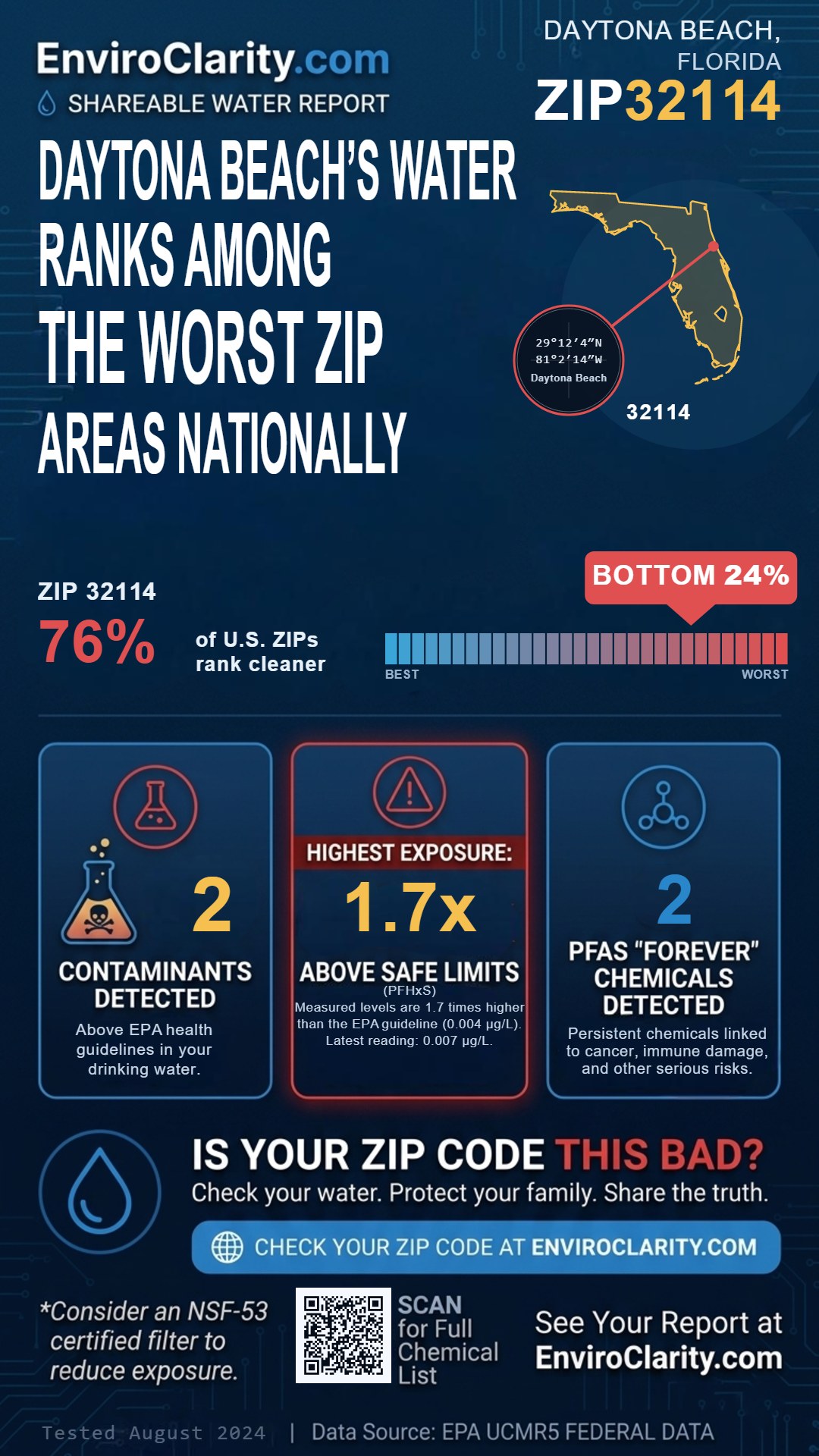 32114 water quality report infographic