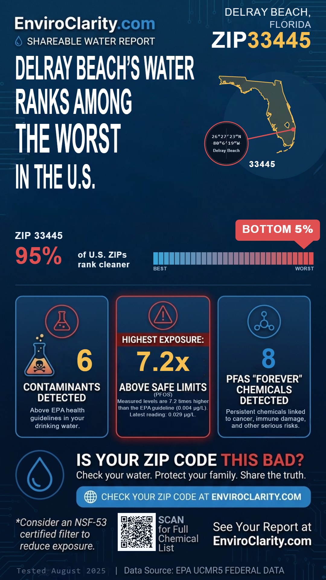 33445 water quality report infographic