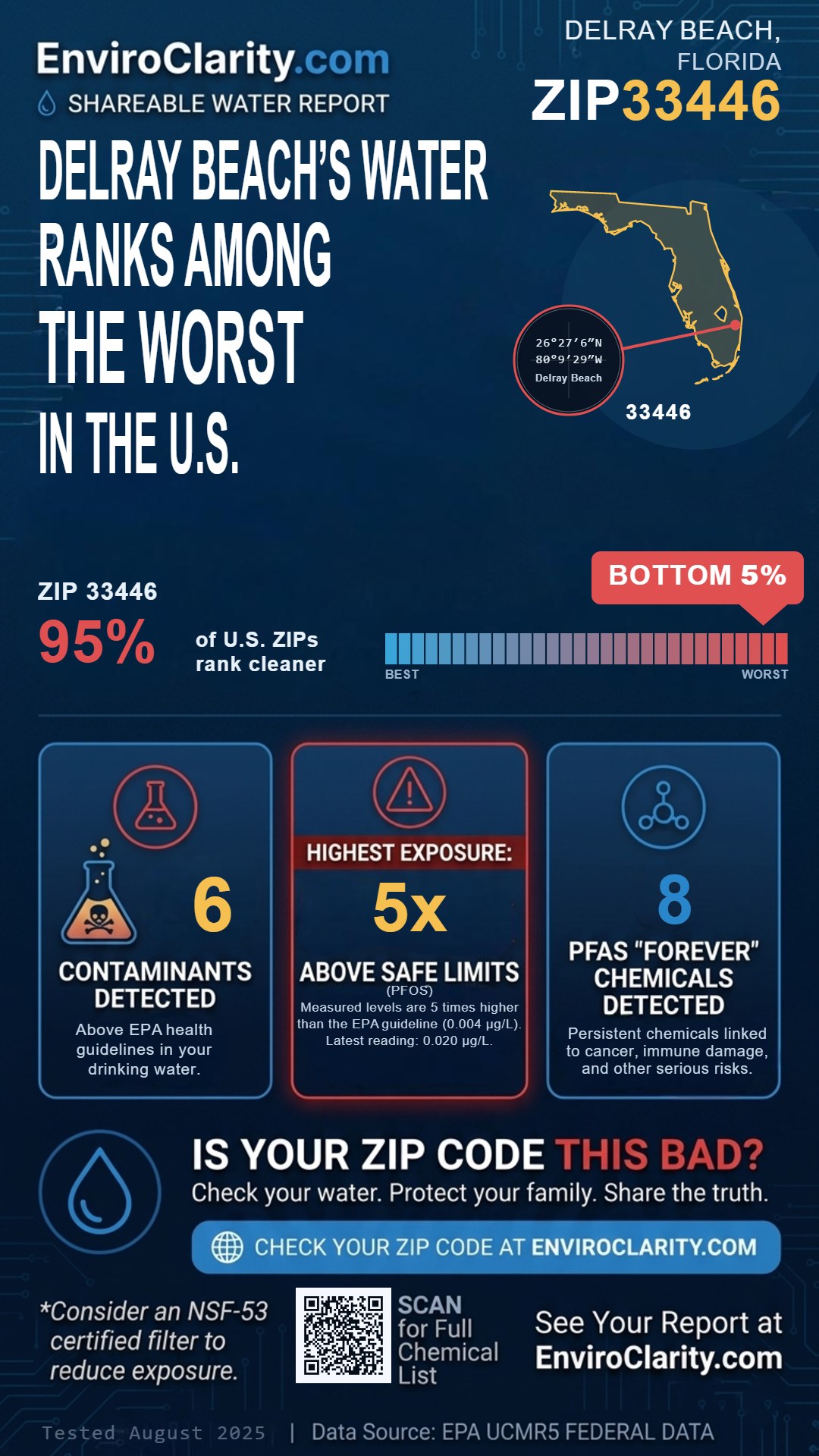 33446 water quality report infographic