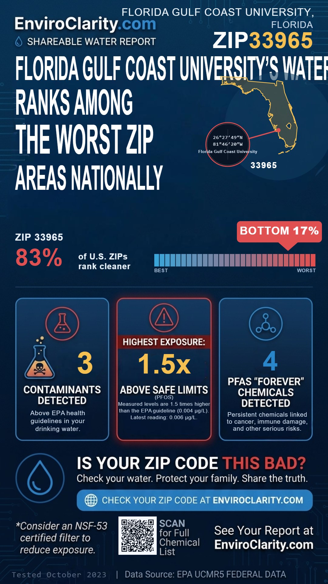 33965 water quality report infographic
