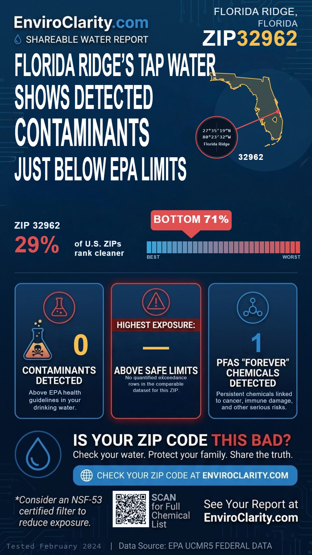 32962 water quality report infographic