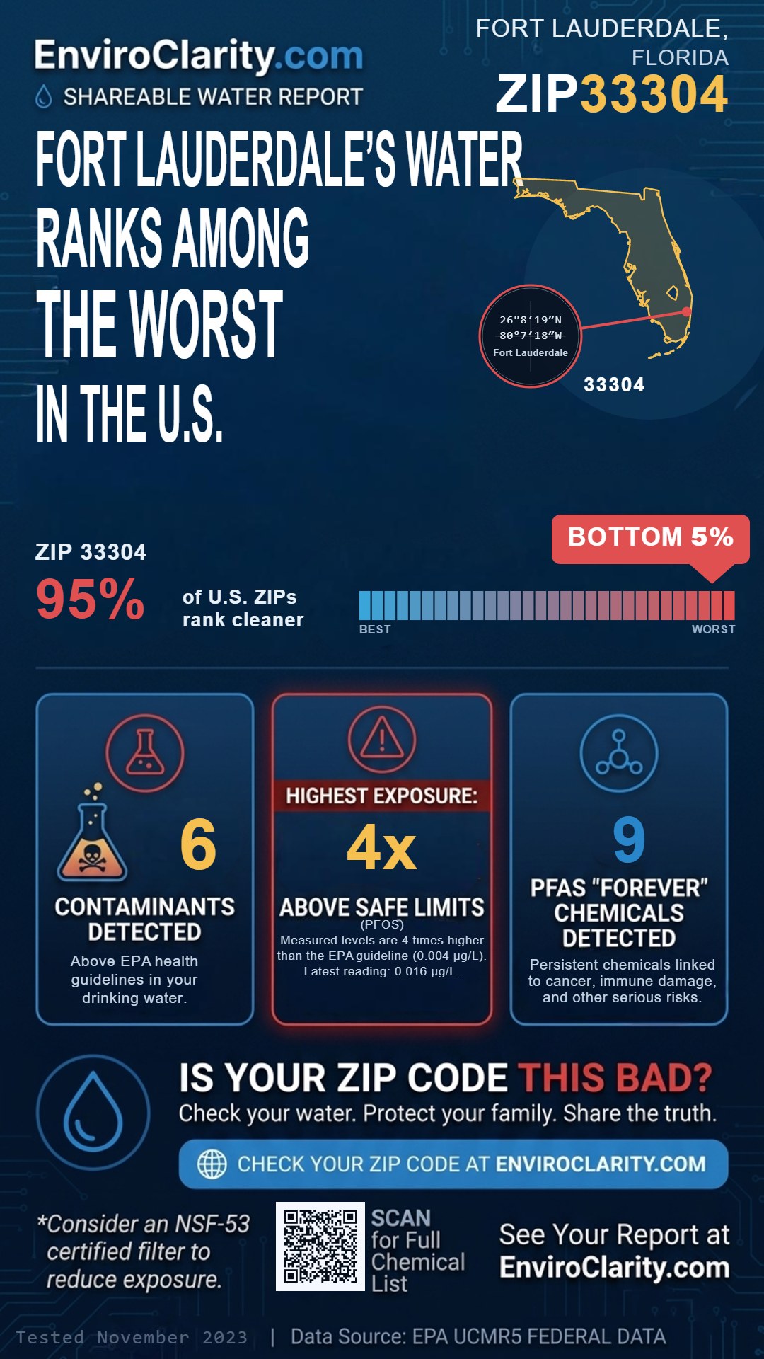 33304 water quality report infographic