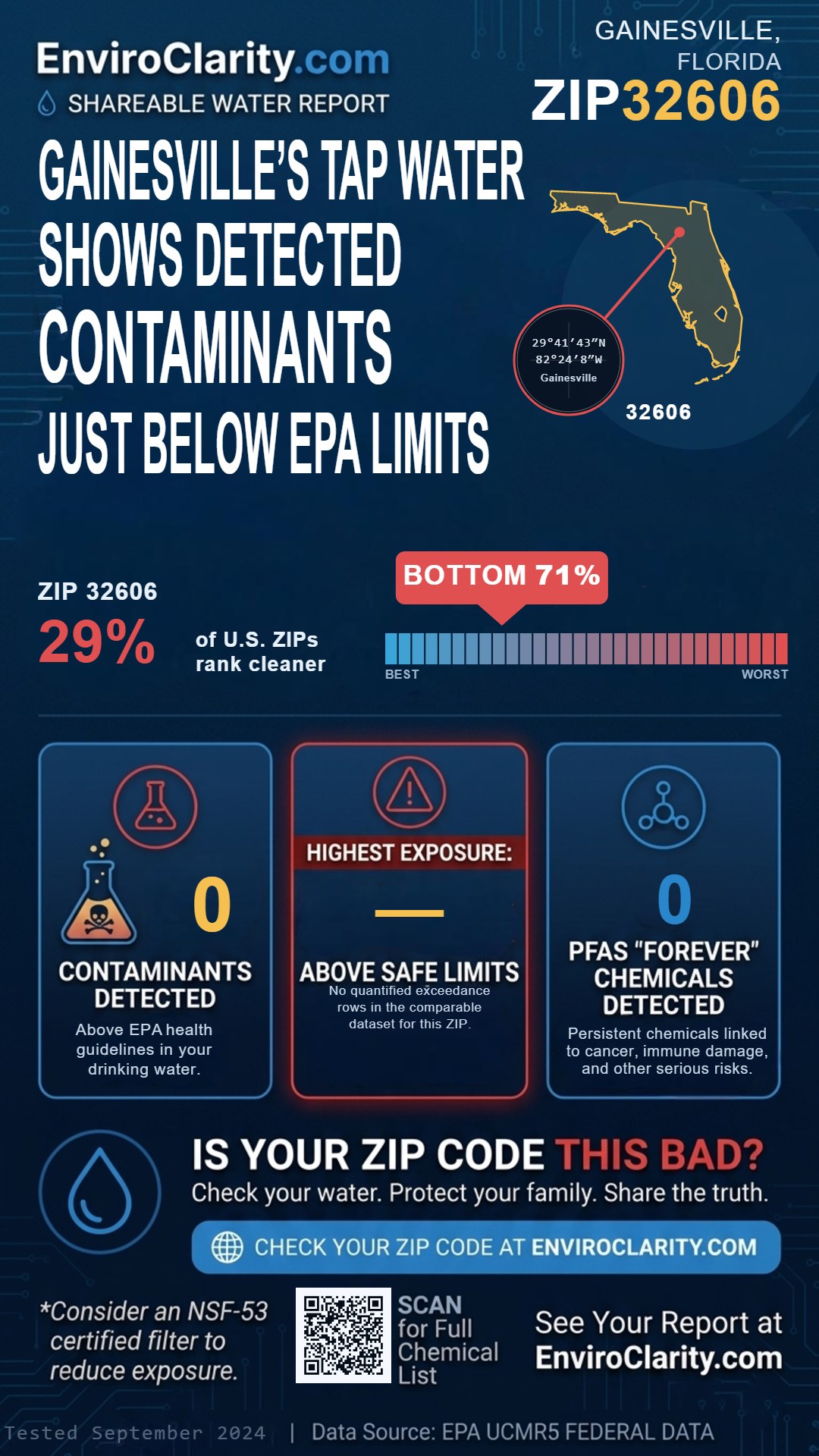 32606 water quality report infographic