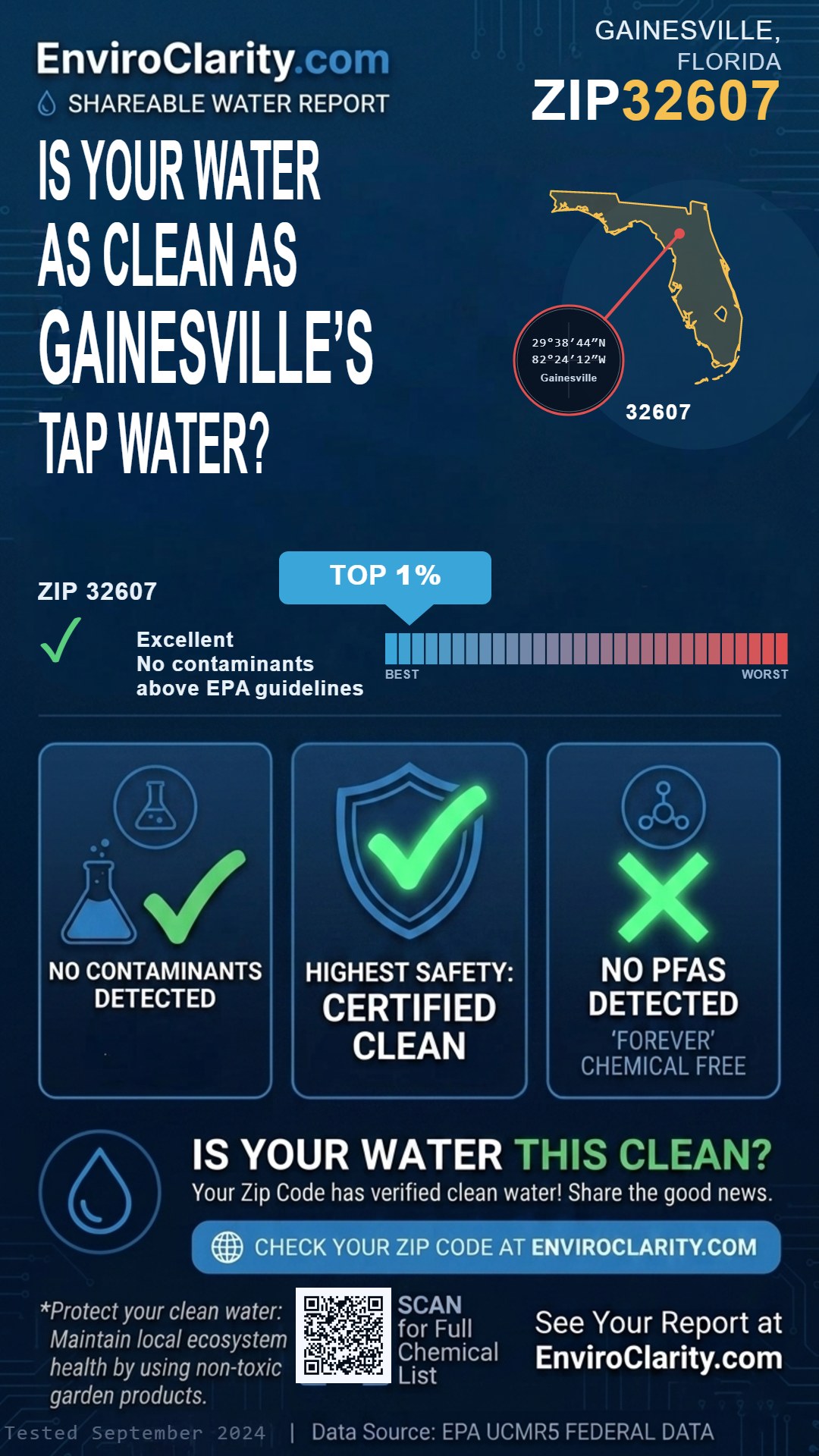 32607 water quality report infographic