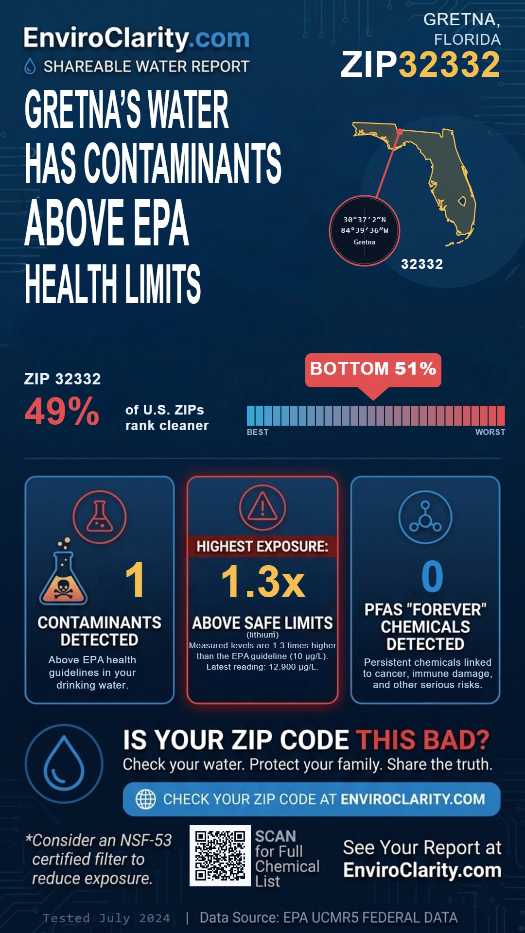 32332 water quality report infographic