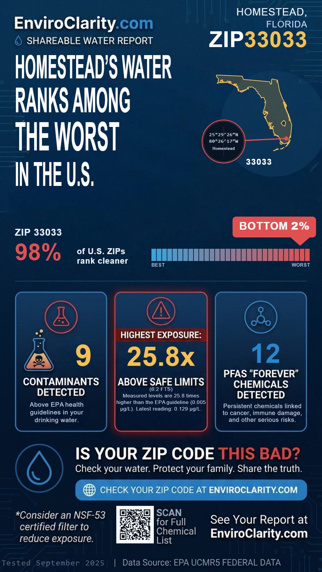 33033 water quality report infographic