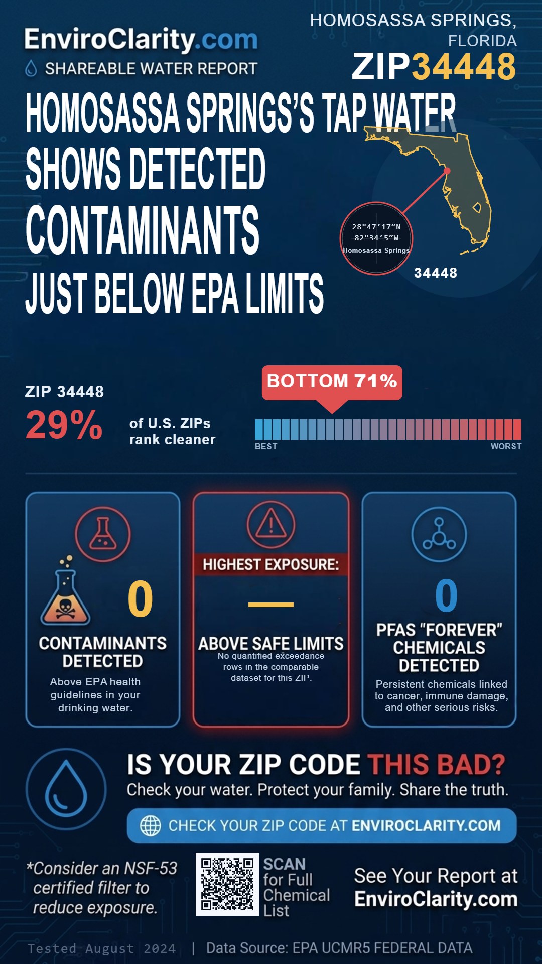 34448 water quality report infographic