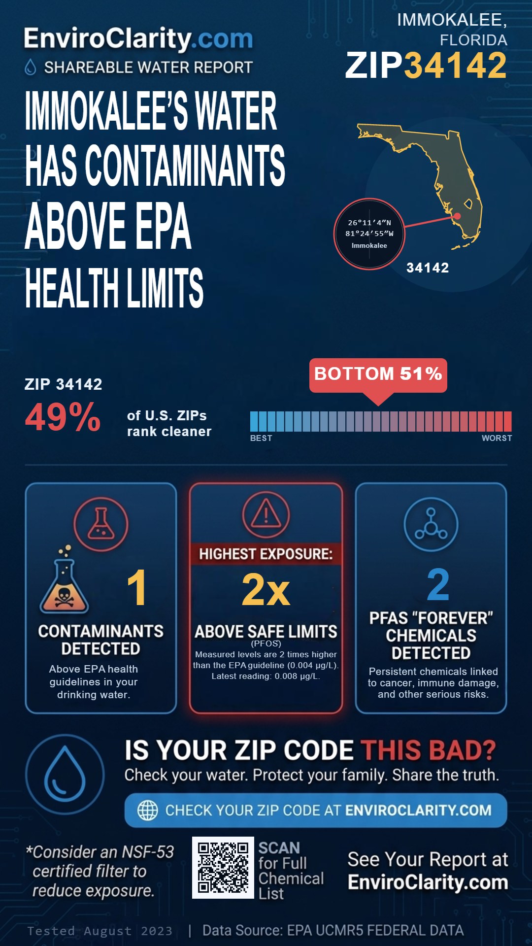 34142 water quality report infographic