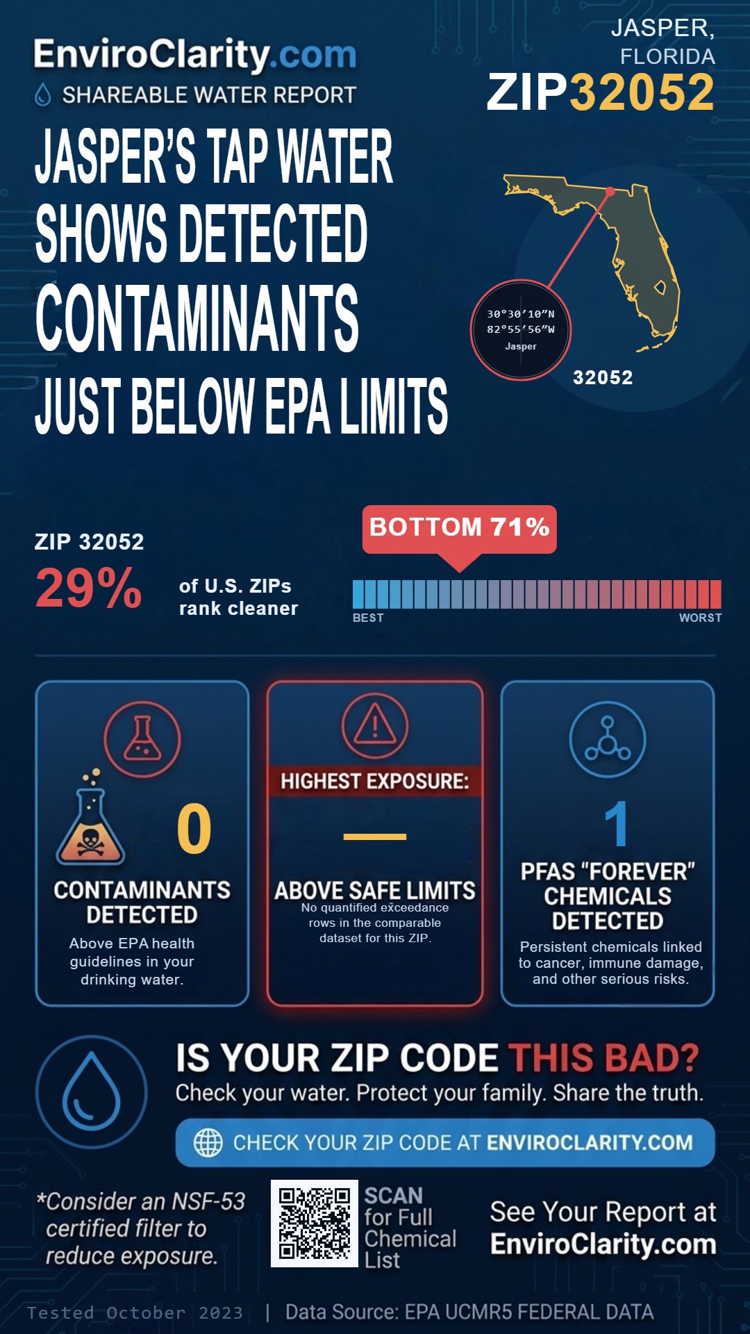 32052 water quality report infographic