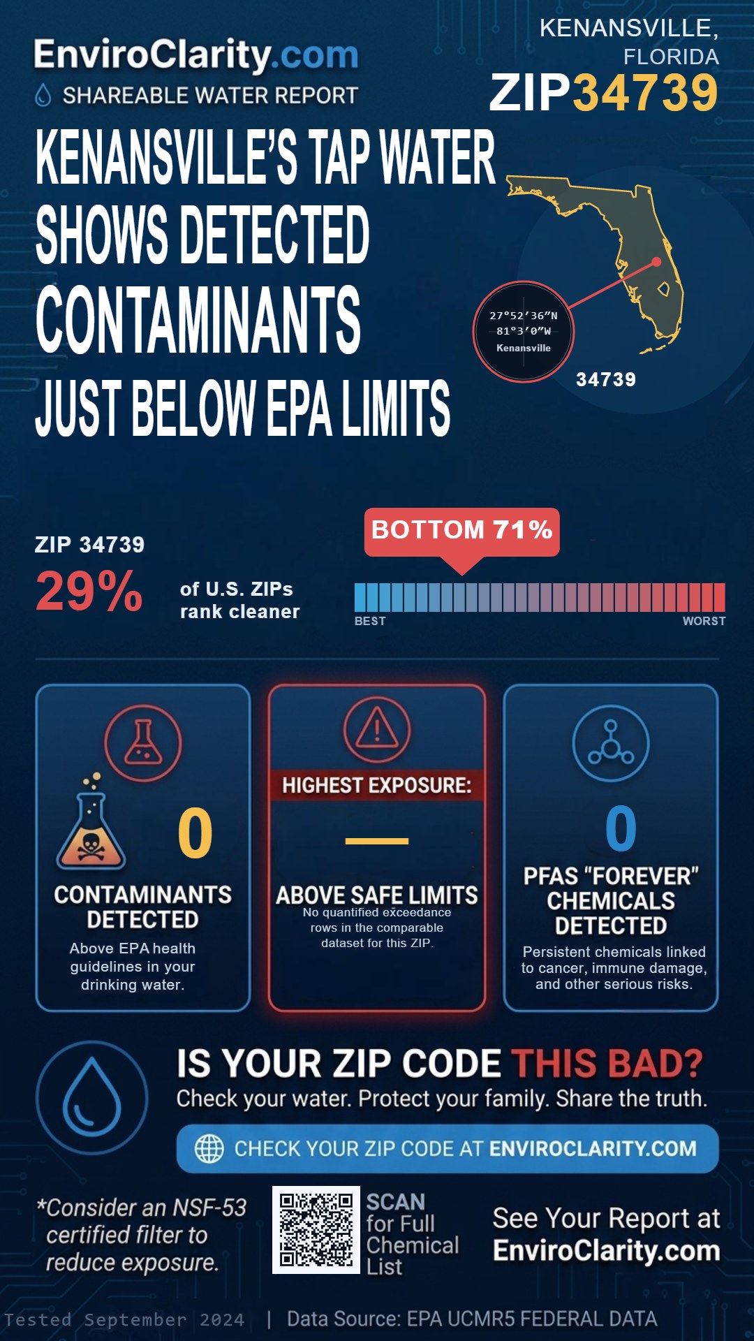 34739 water quality report infographic