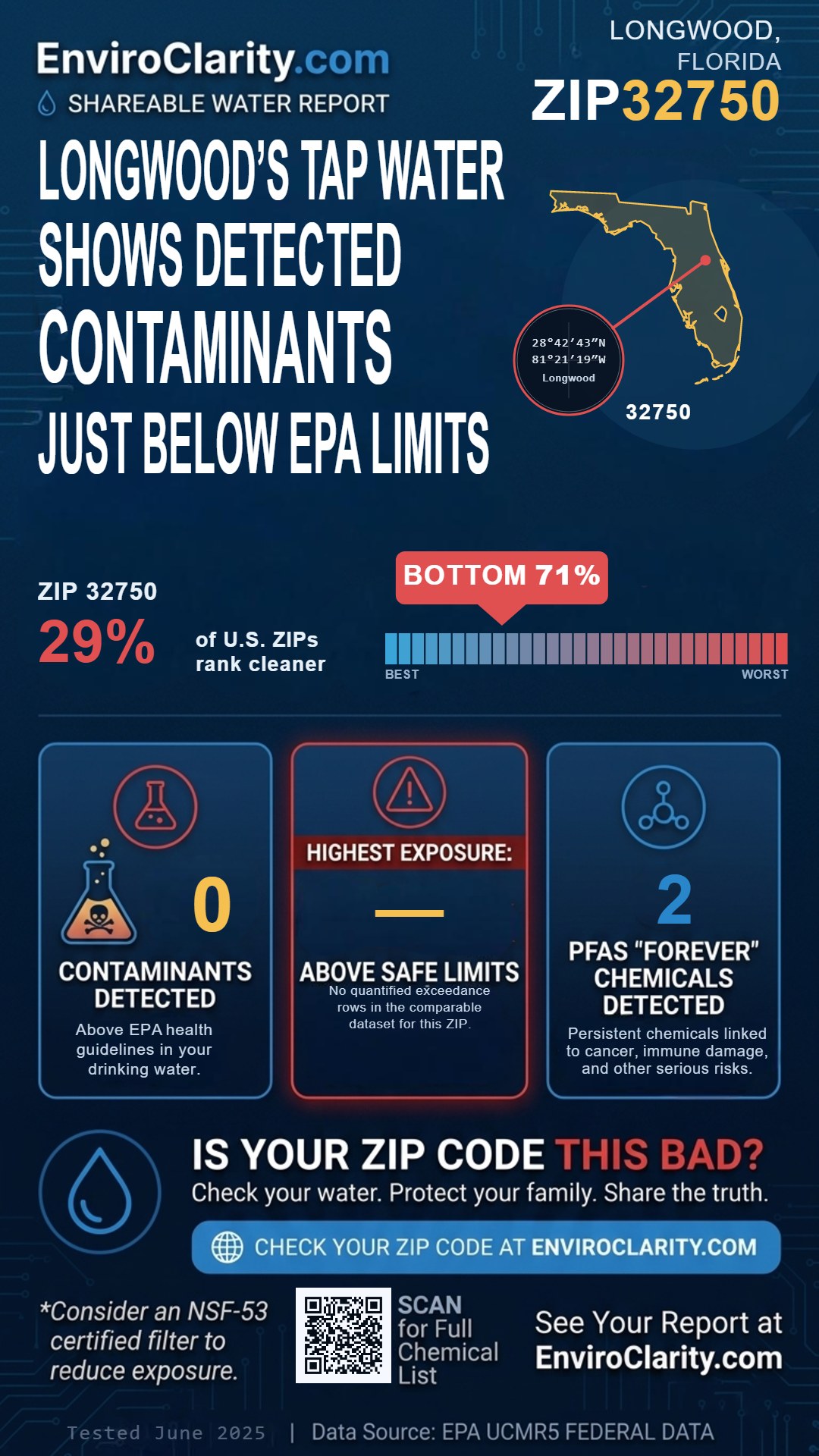 32750 water quality report infographic