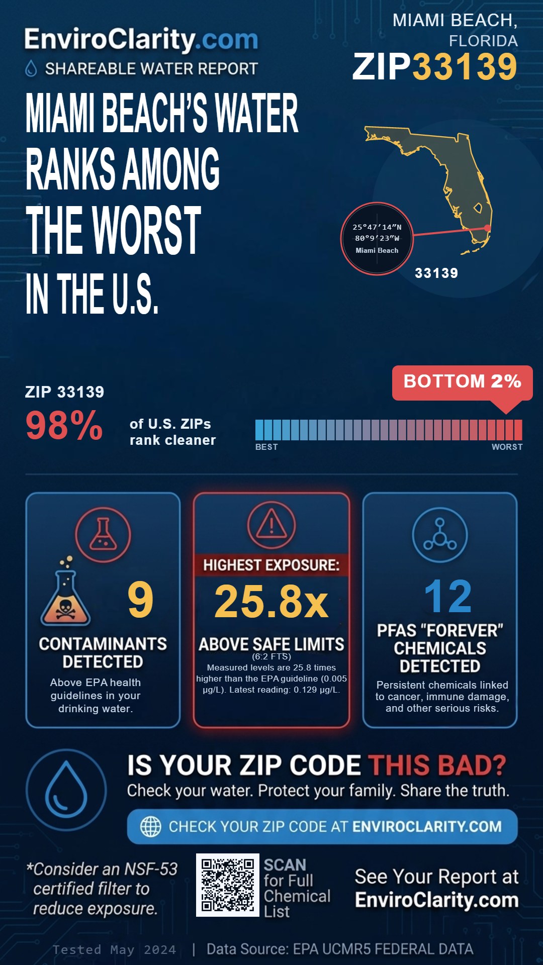 33139 water quality report infographic