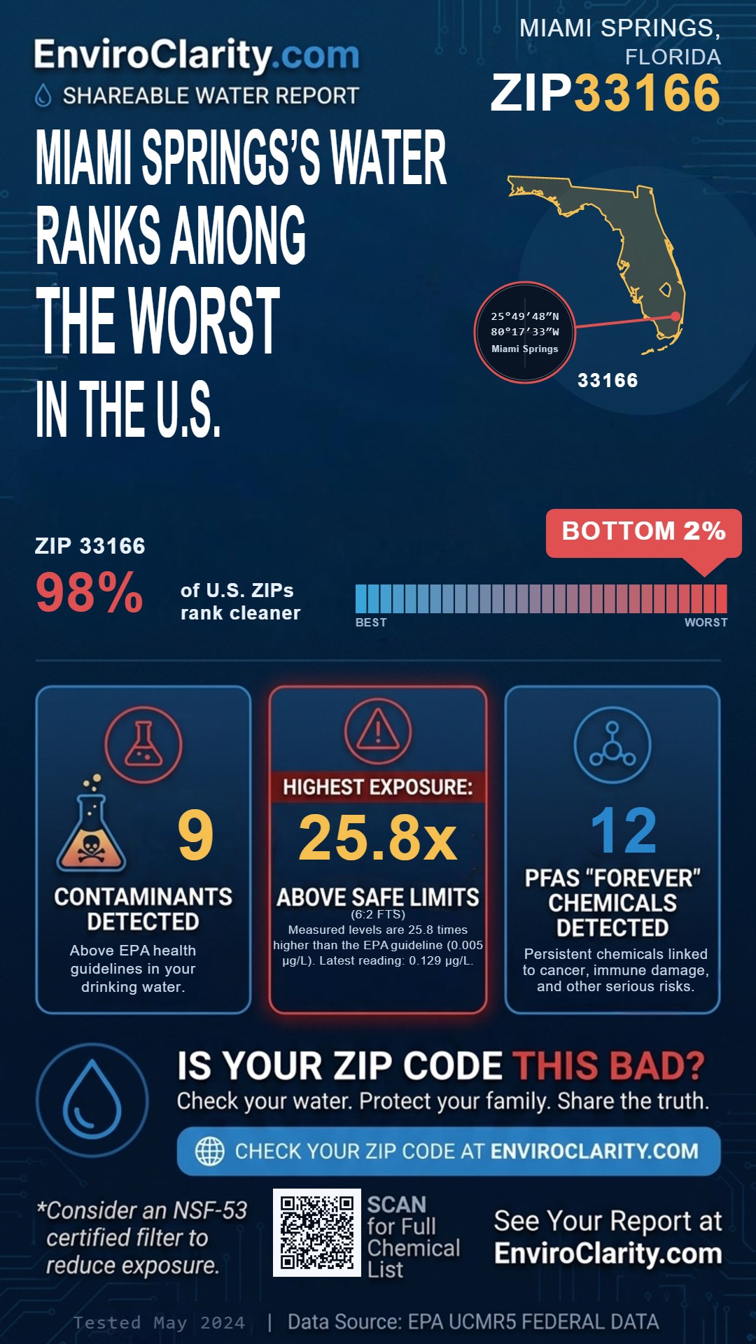 33166 water quality report infographic