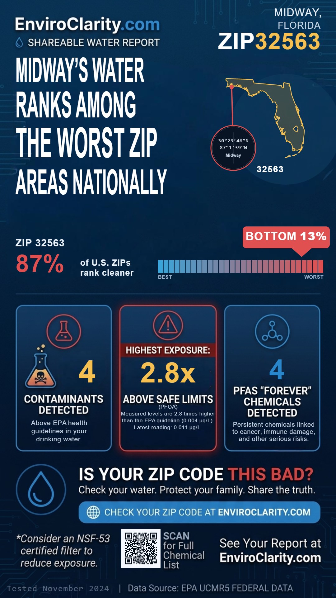 32563 water quality report infographic