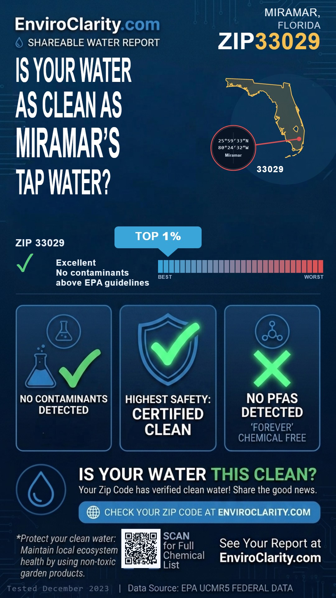 33029 water quality report infographic