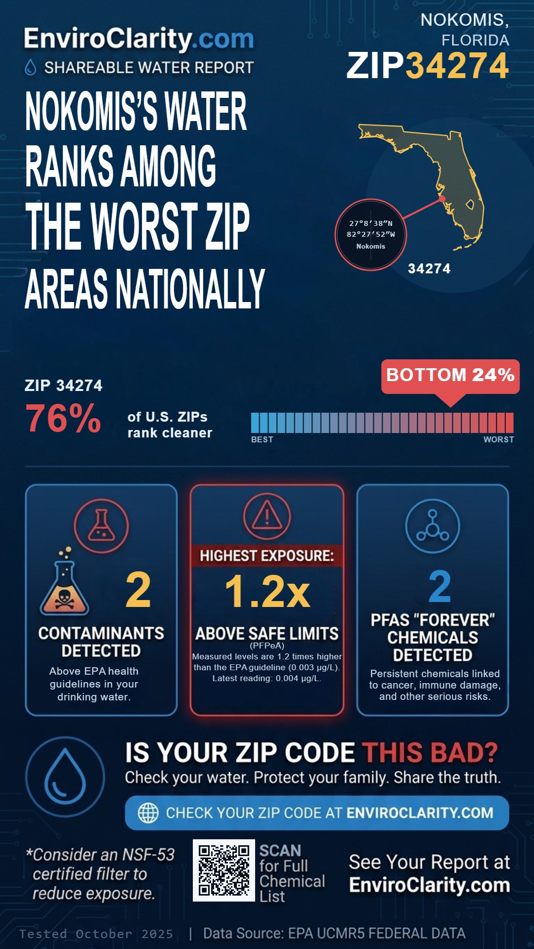 34274 water quality report infographic