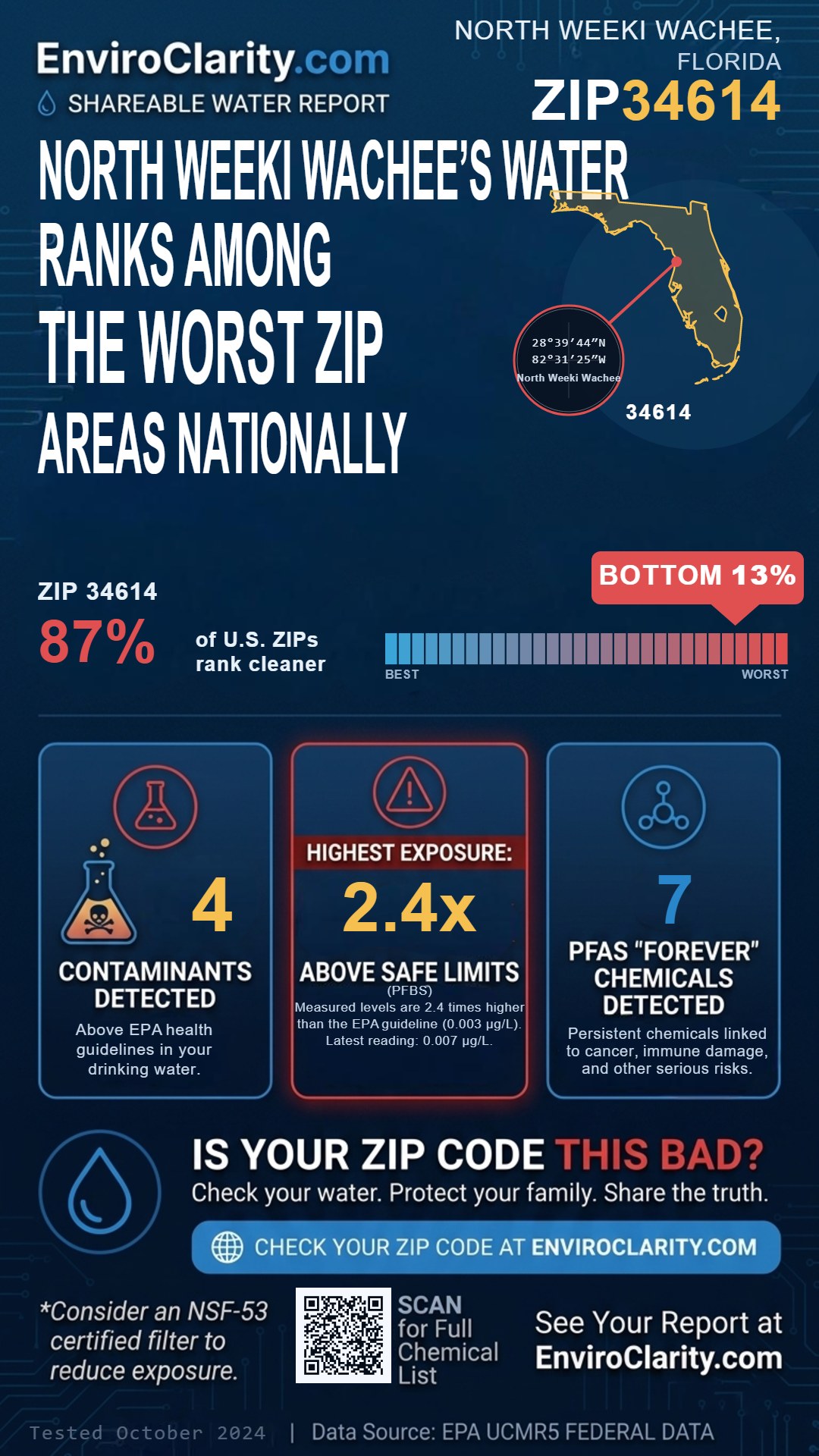 34614 water quality report infographic