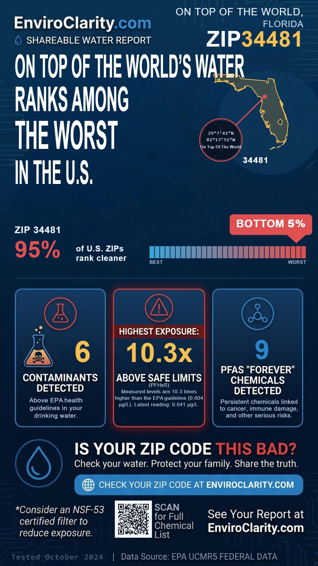 34481 water quality report infographic