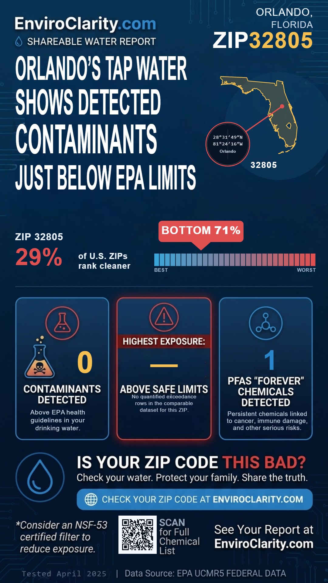 32805 water quality report infographic