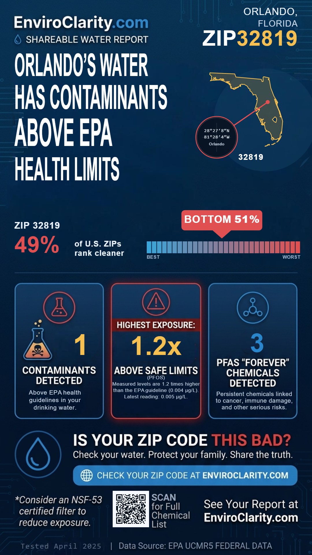 32819 water quality report infographic