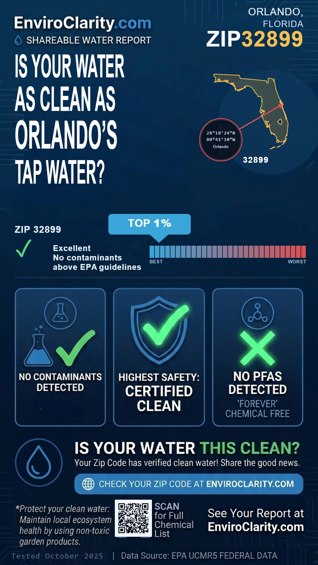 32899 water quality report infographic