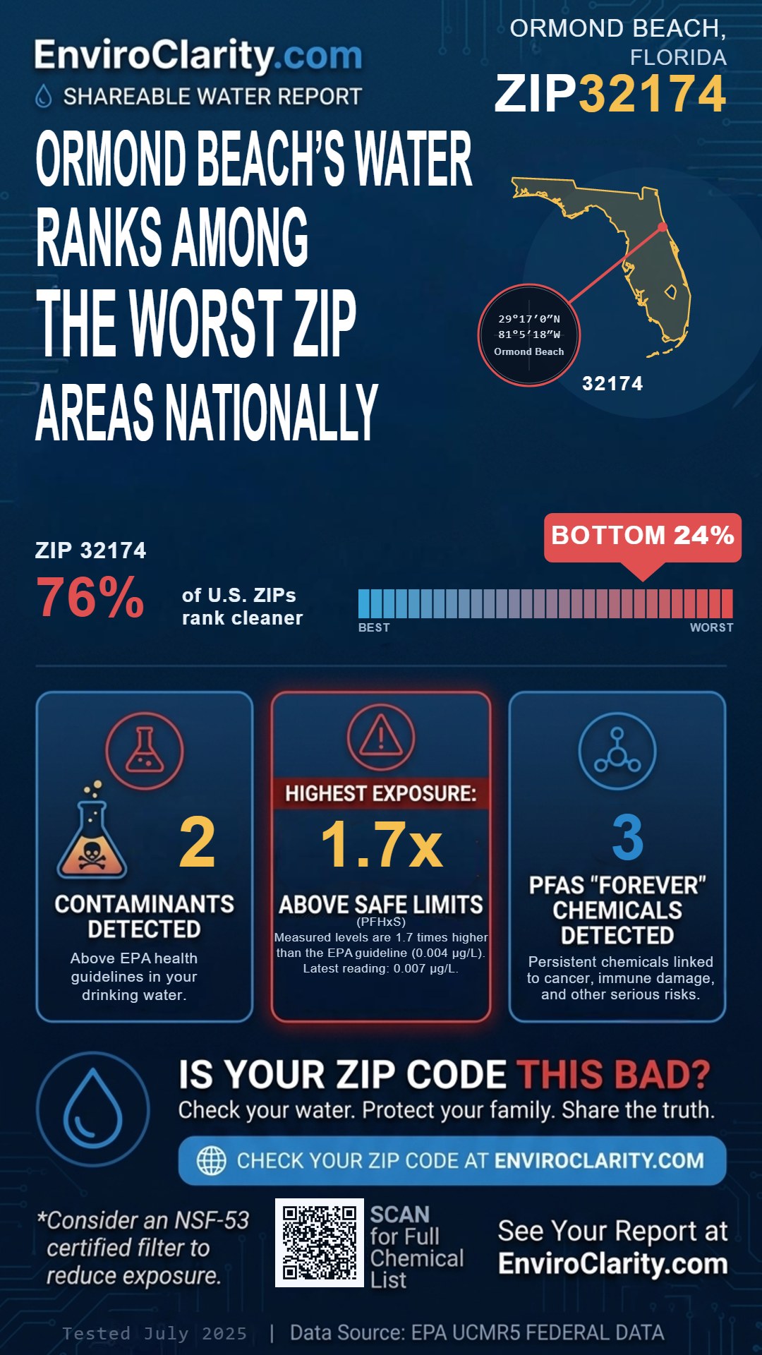 32174 water quality report infographic
