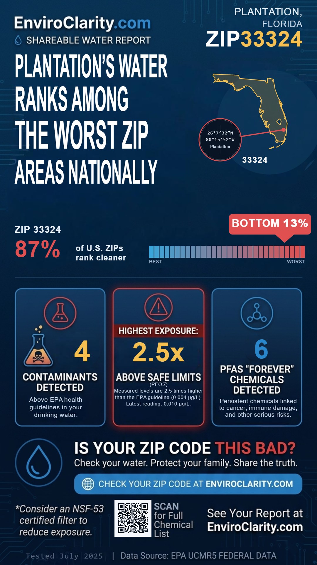 33324 water quality report infographic