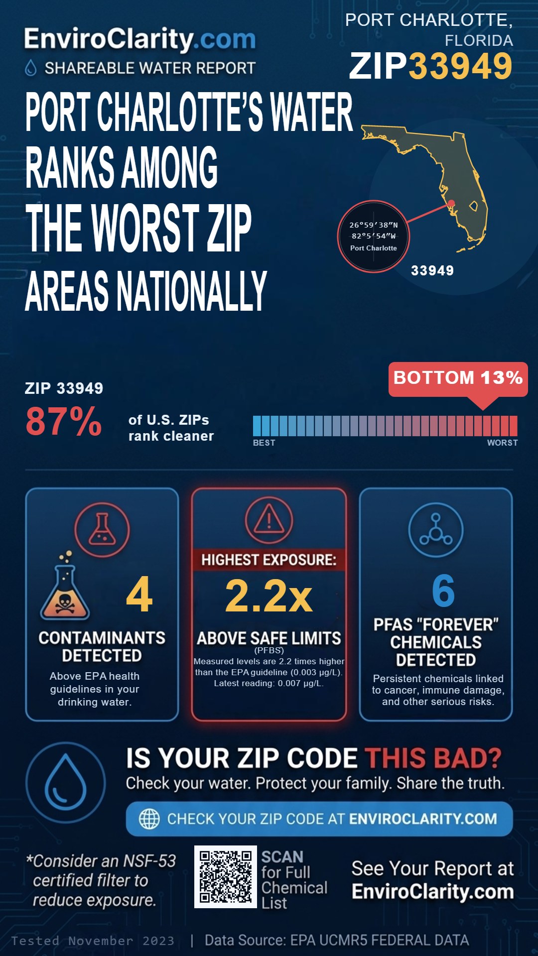 33949 water quality report infographic