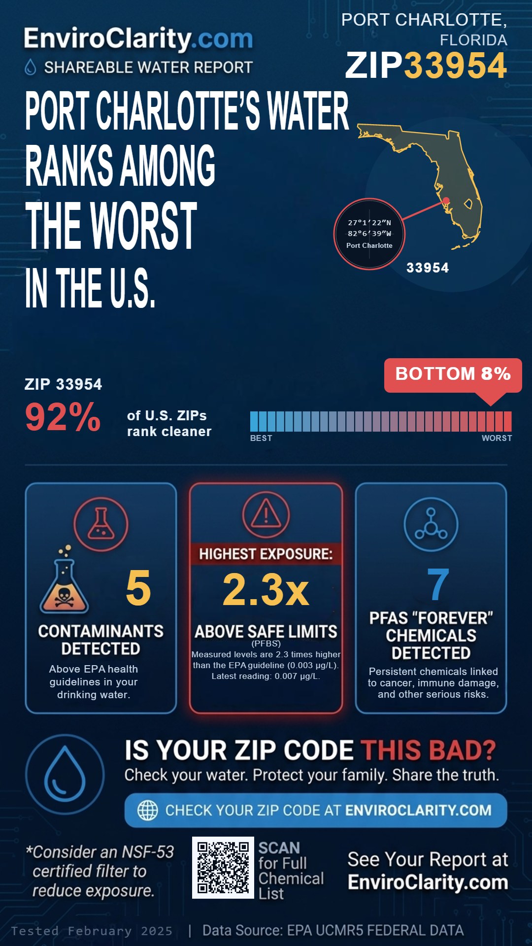 33954 water quality report infographic