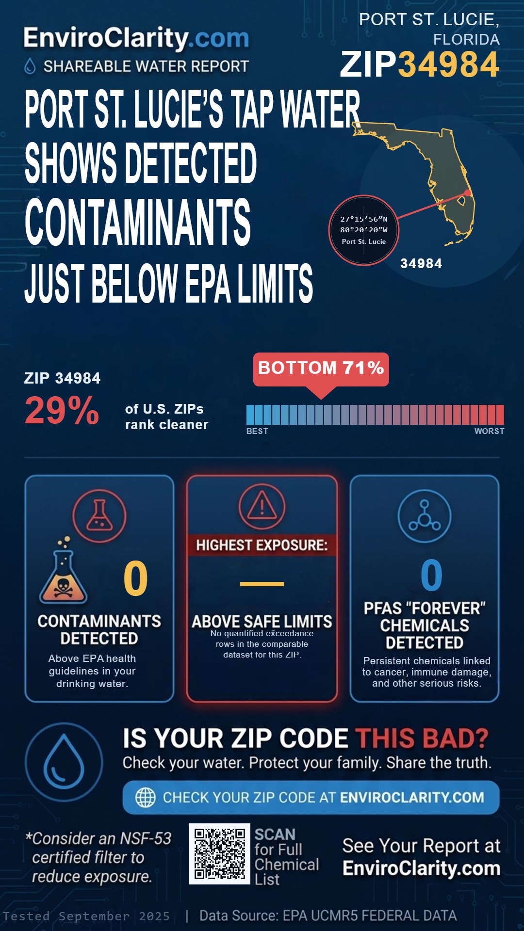 34984 water quality report infographic