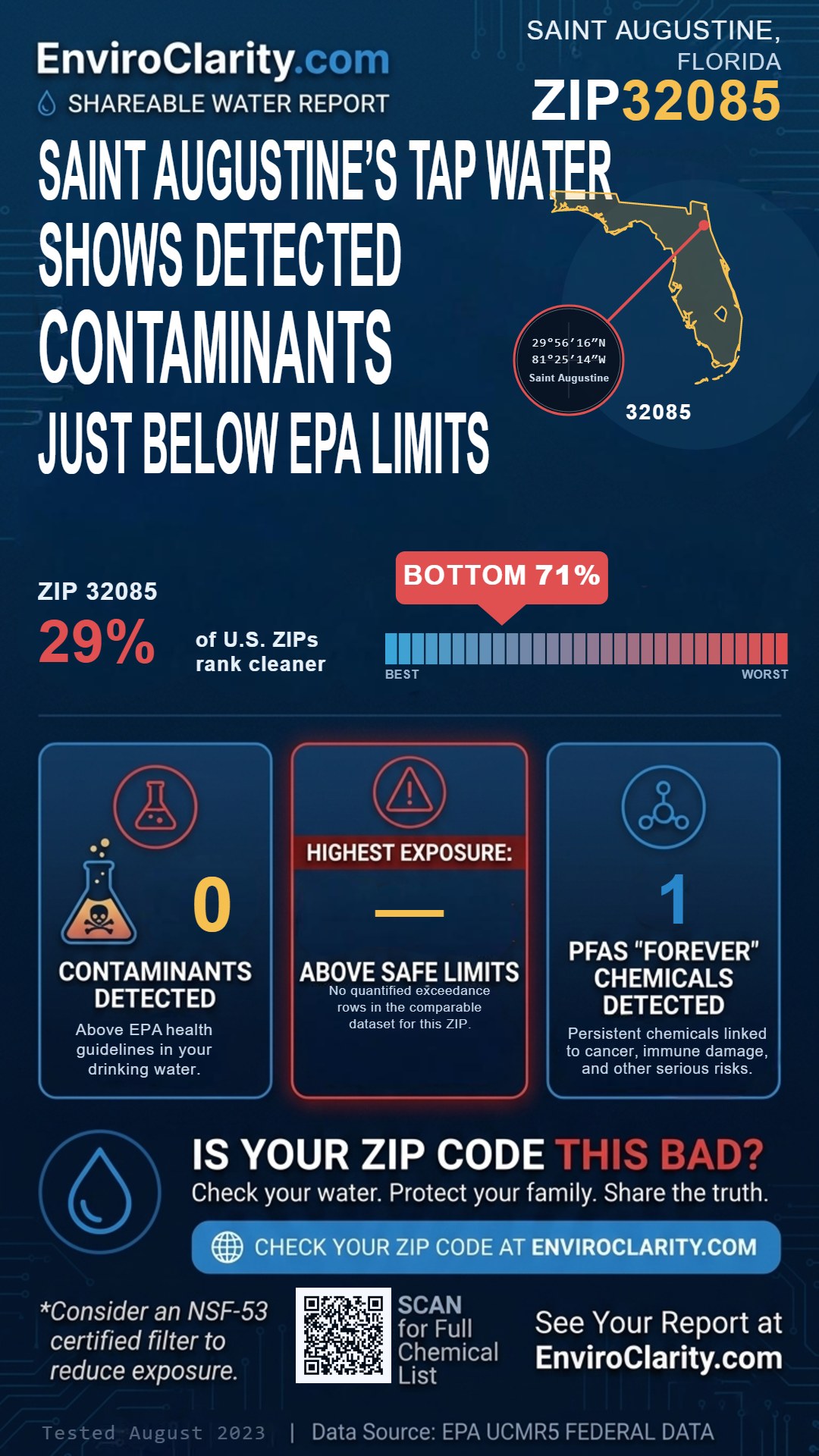 32085 water quality report infographic