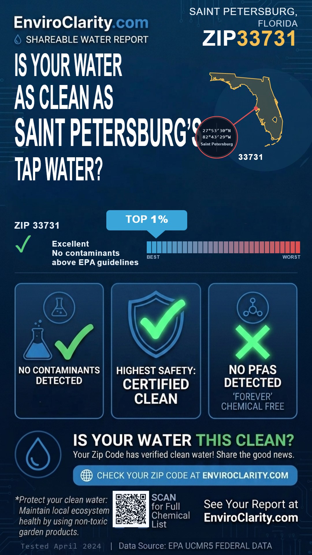 33731 water quality report infographic
