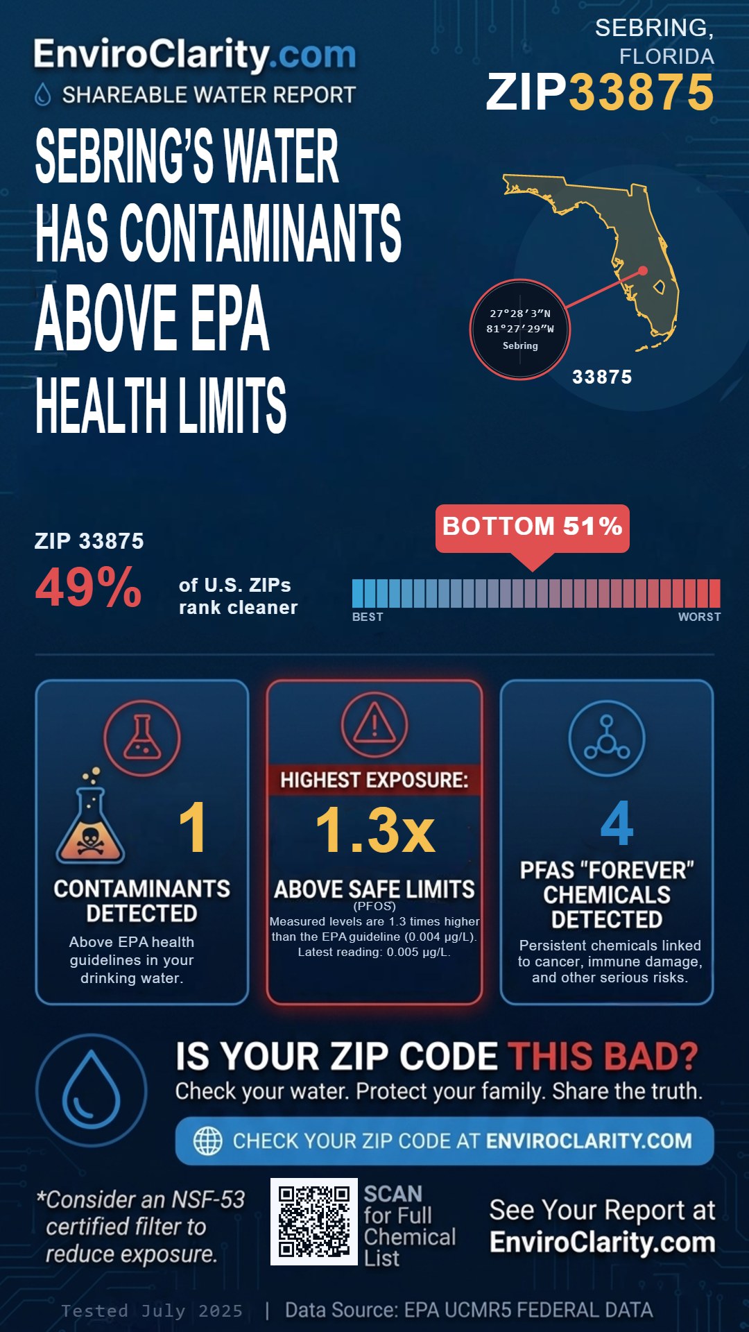 33875 water quality report infographic