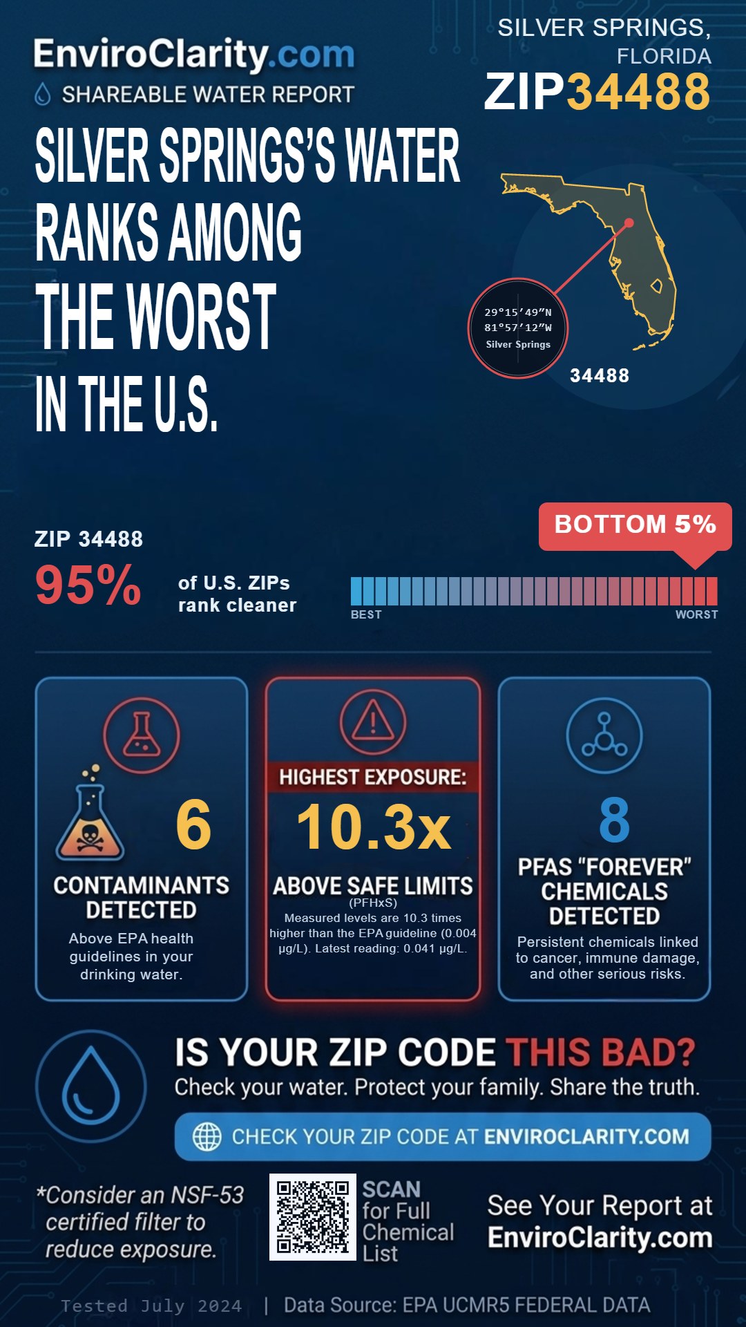 34488 water quality report infographic