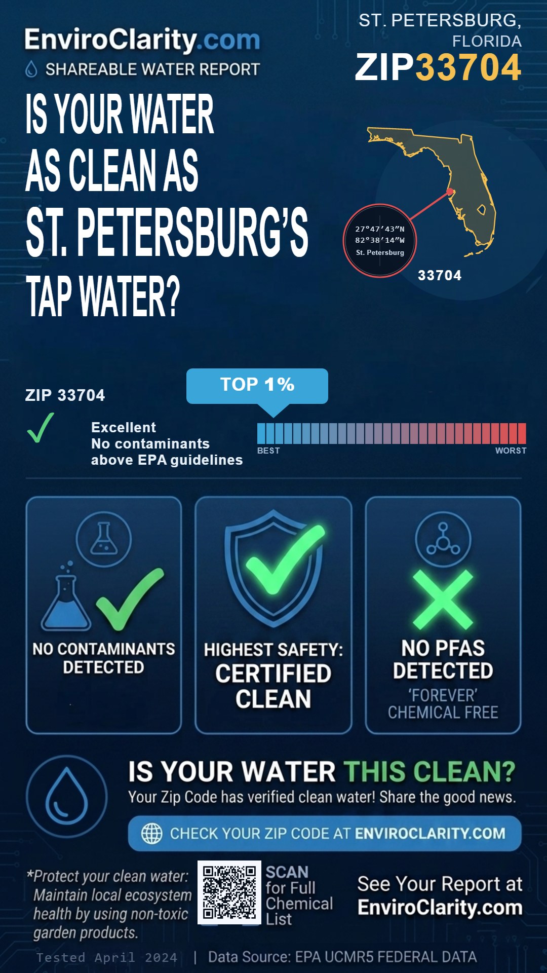 33704 water quality report infographic