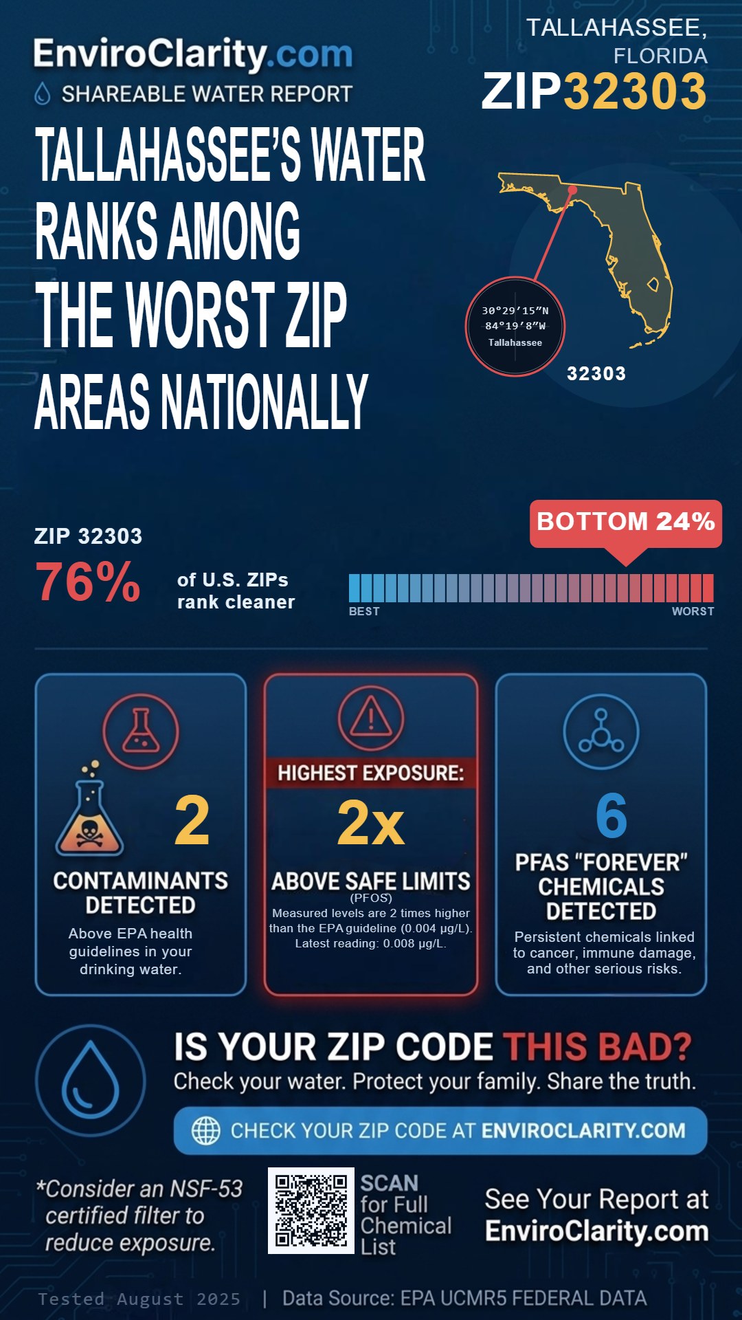 32303 water quality report infographic