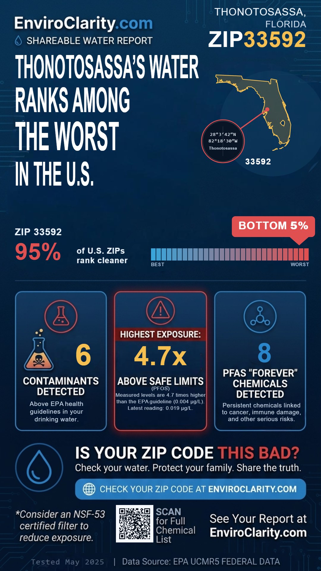 33592 water quality report infographic