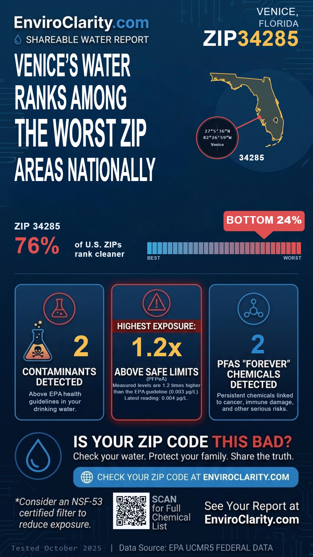 34285 water quality report infographic