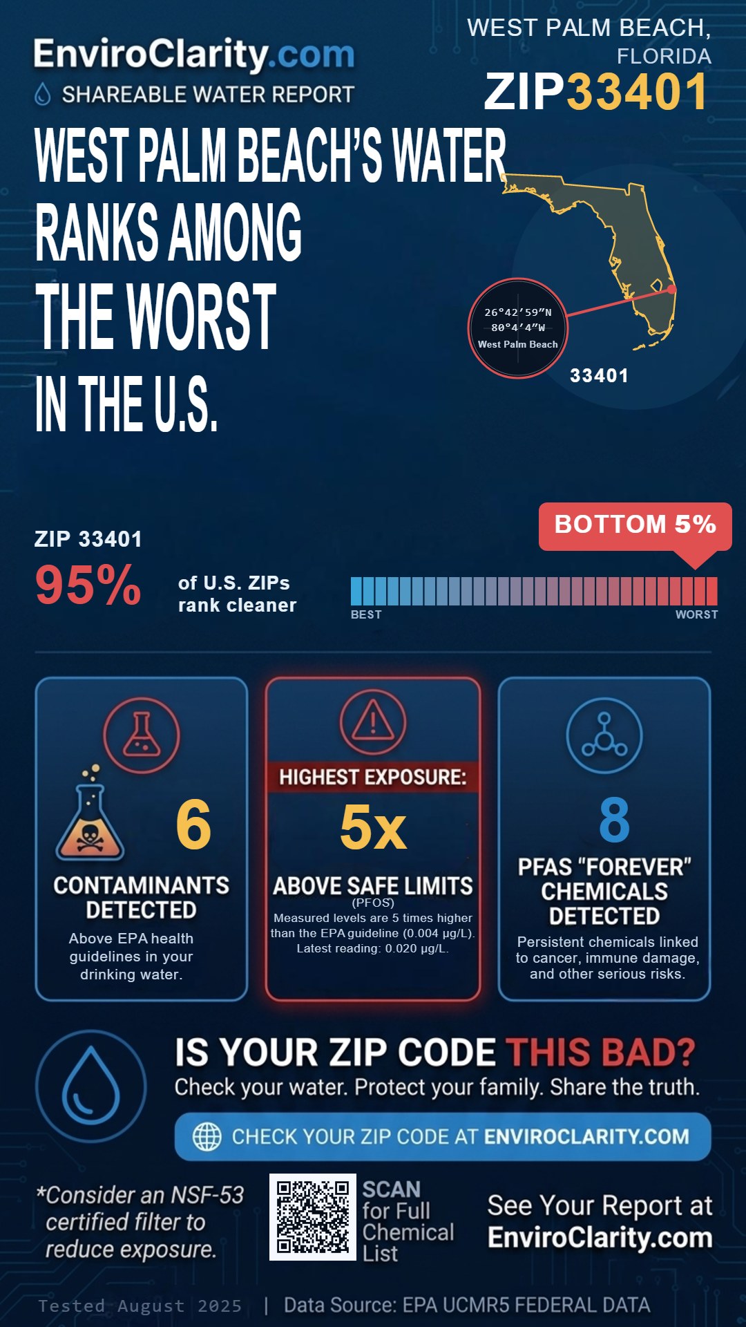 33401 water quality report infographic