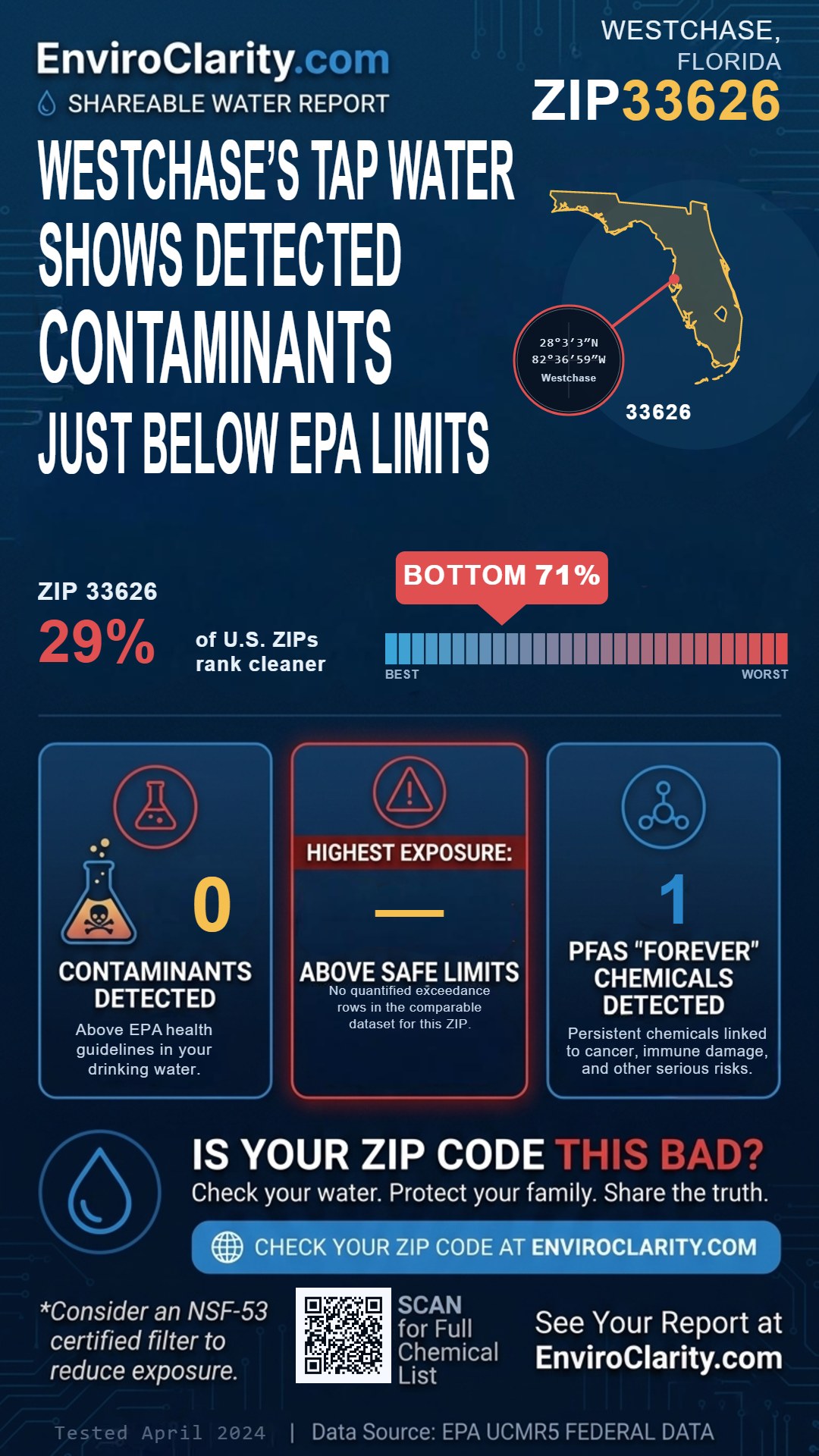 33626 water quality report infographic