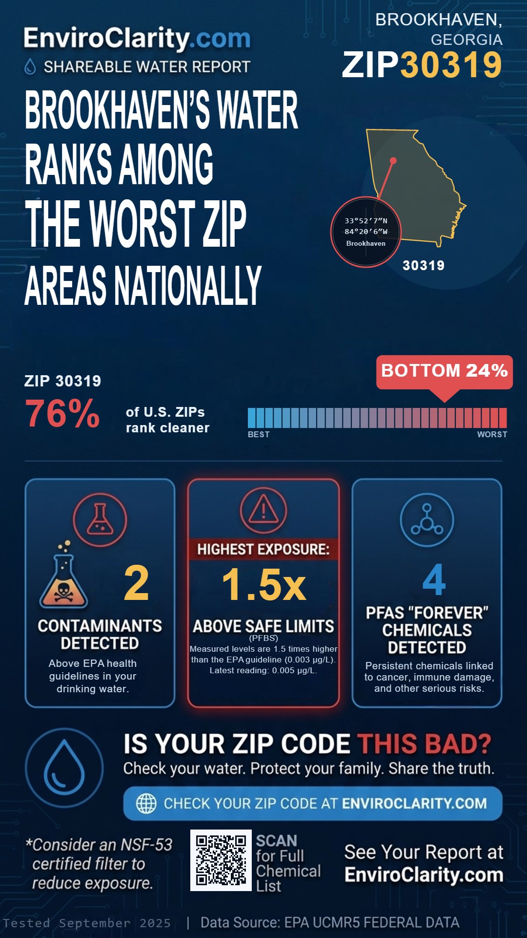 30319 water quality report infographic