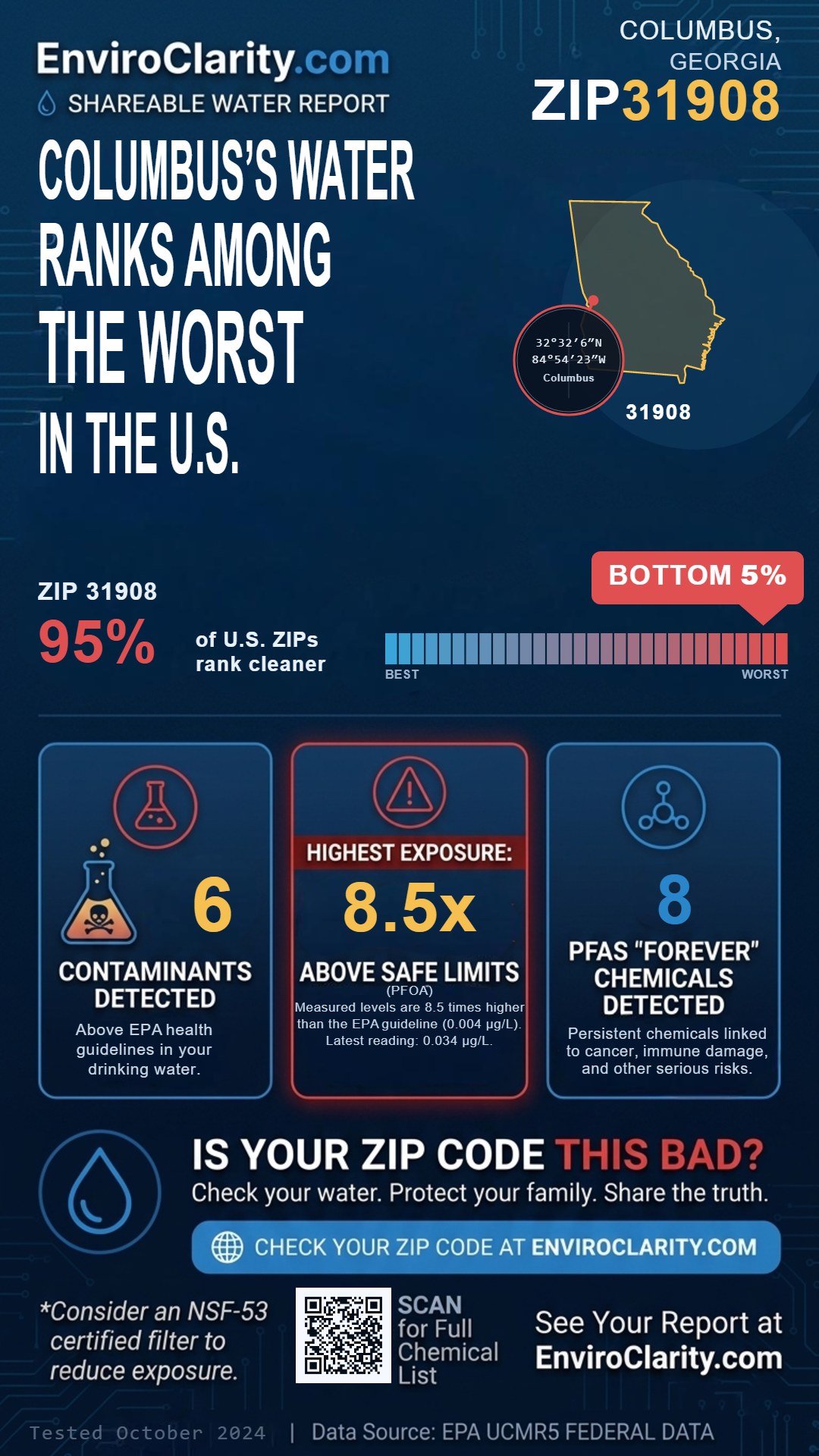 31908 water quality report infographic