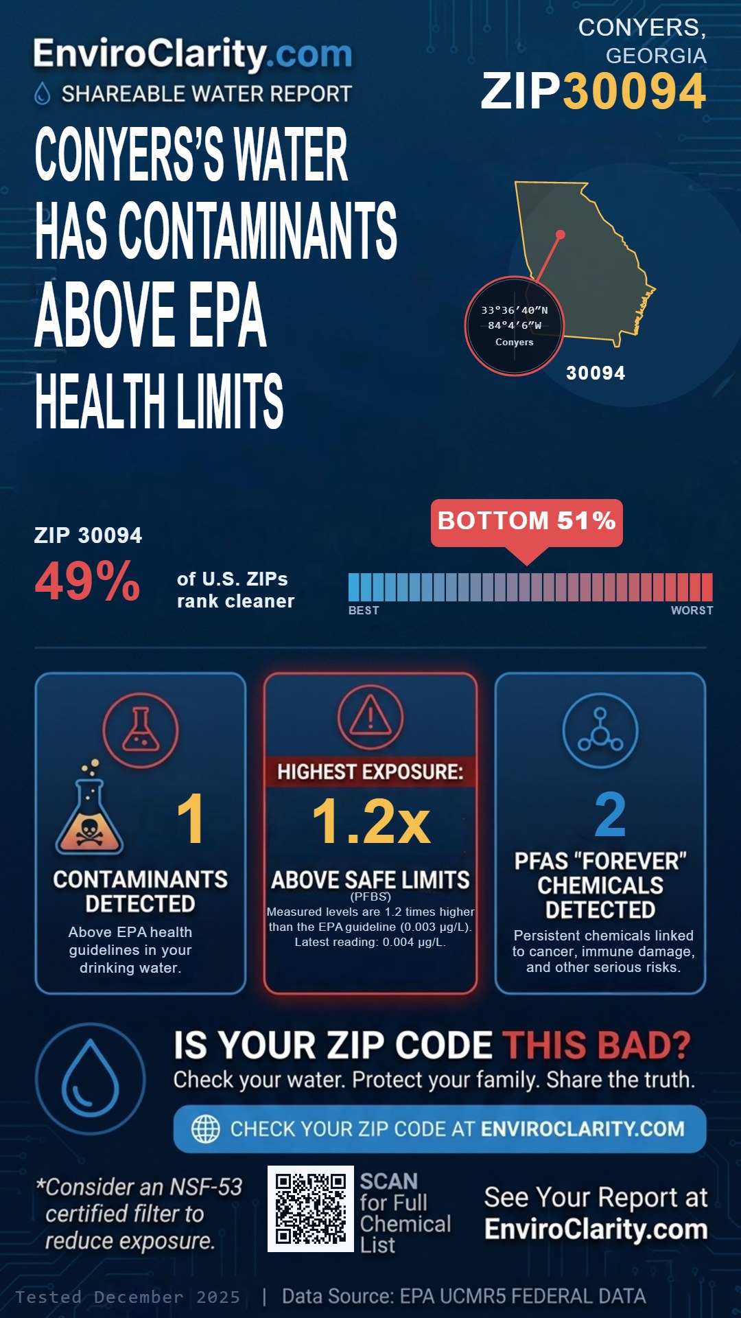 30094 water quality report infographic