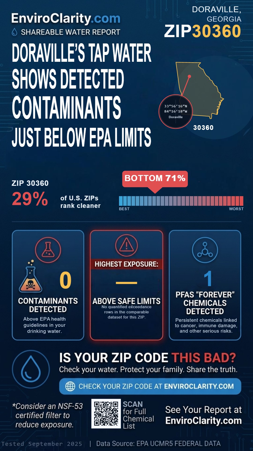 30360 water quality report infographic