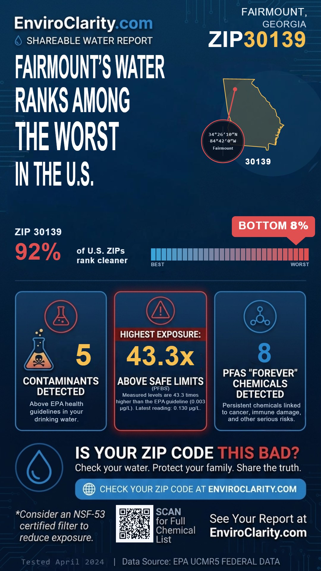 30139 water quality report infographic